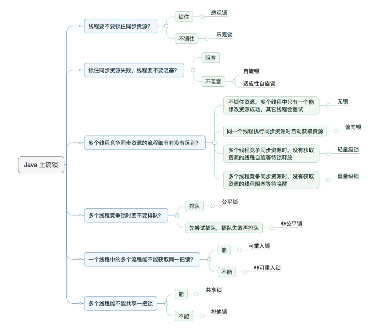 琐事